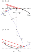 [Figure 2]