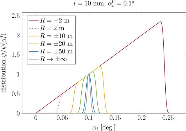 [Figure 3]