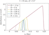 [Figure 3]