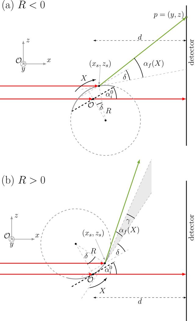 [Figure 4]