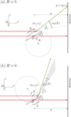 [Figure 4]