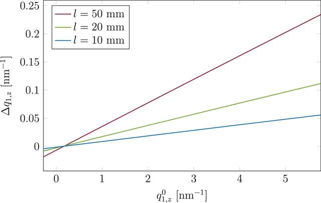 [Figure 5]