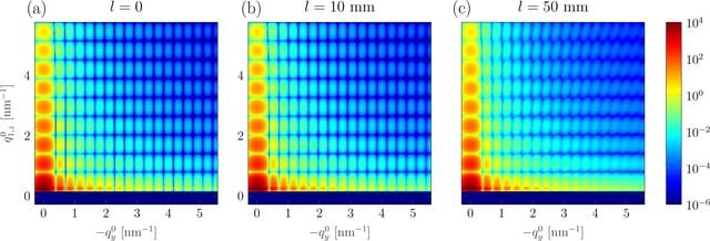 [Figure 6]
