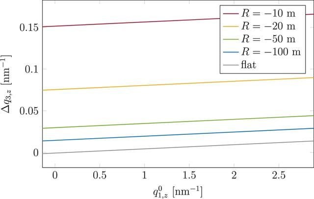 [Figure 7]