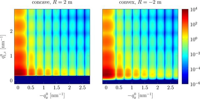 [Figure 9]
