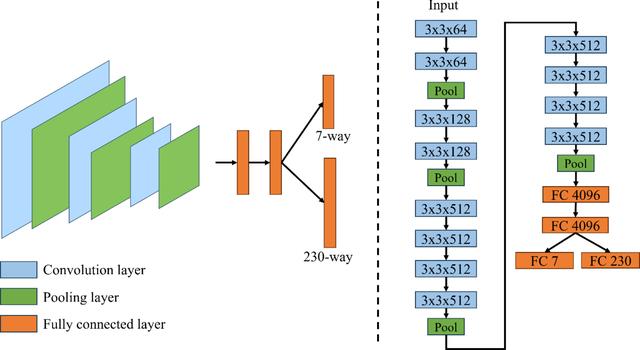 [Figure 3]