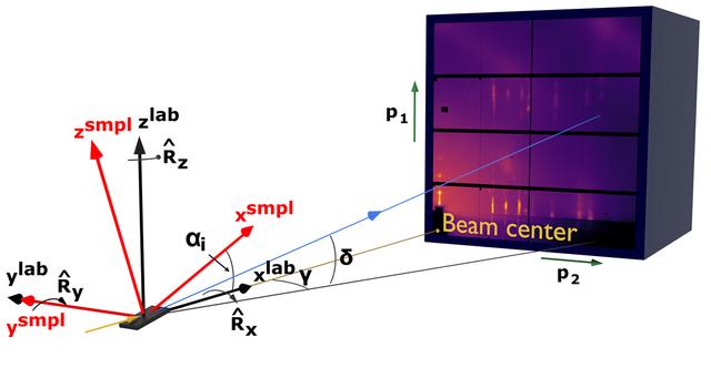 [Figure 2]