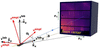 [Figure 2]