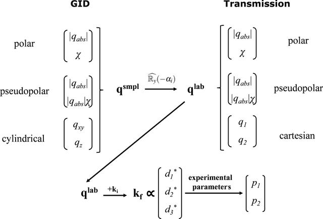 [Figure 3]