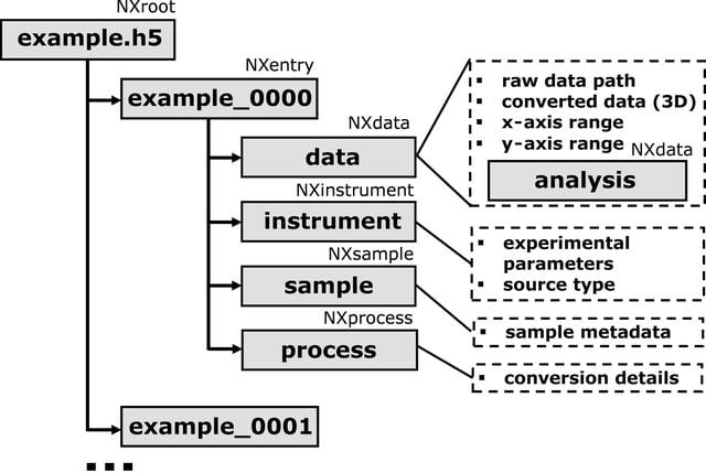[Figure 4]