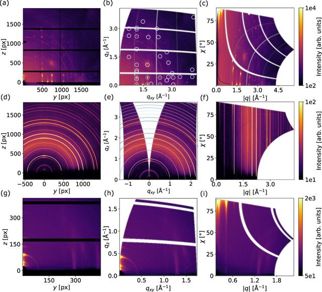 [Figure 6]