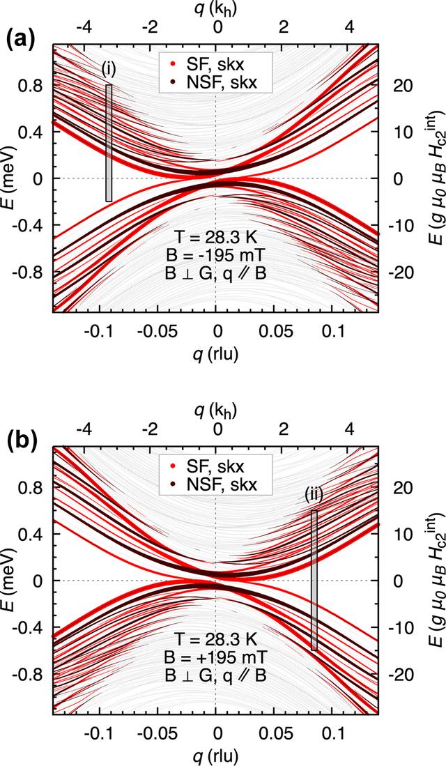 [Figure 2]