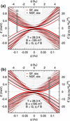 [Figure 2]