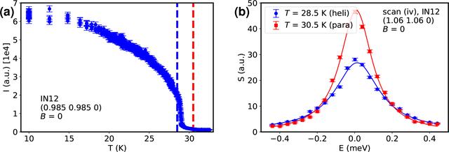 [Figure 4]