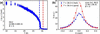 [Figure 4]