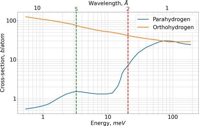 [Figure 1]