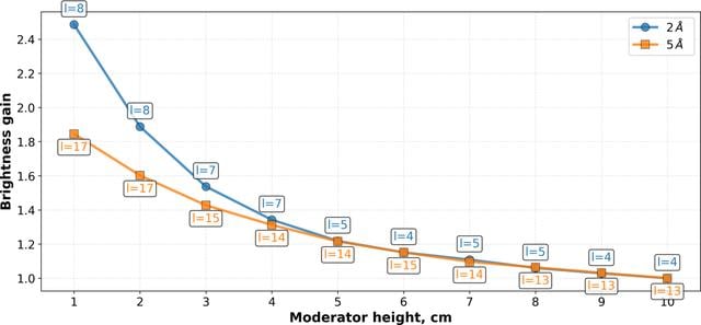 [Figure 10]