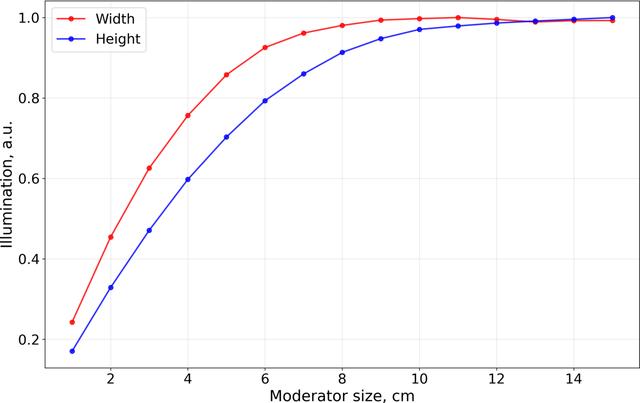 [Figure 12]