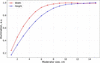 [Figure 12]