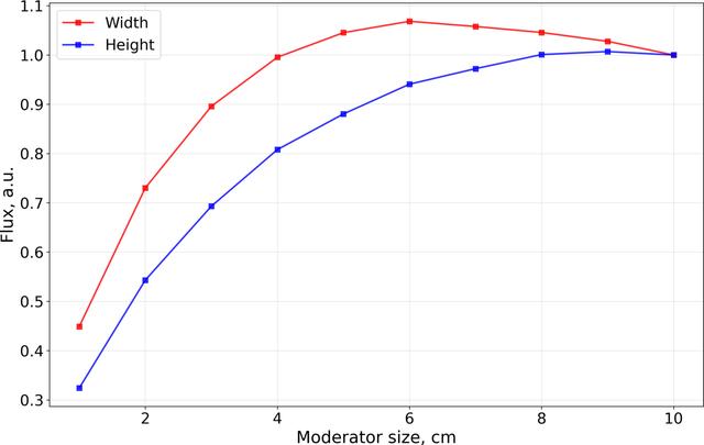 [Figure 13]