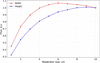 [Figure 13]