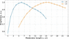 [Figure 14]