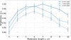 [Figure 18]