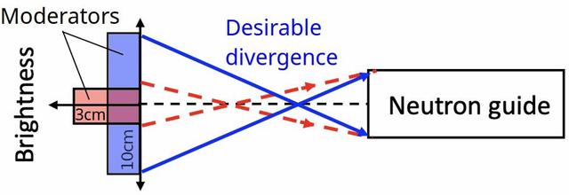 [Figure 2]
