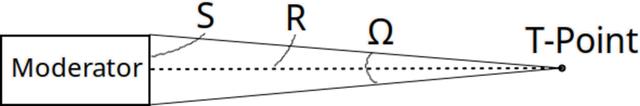 [Figure 22]