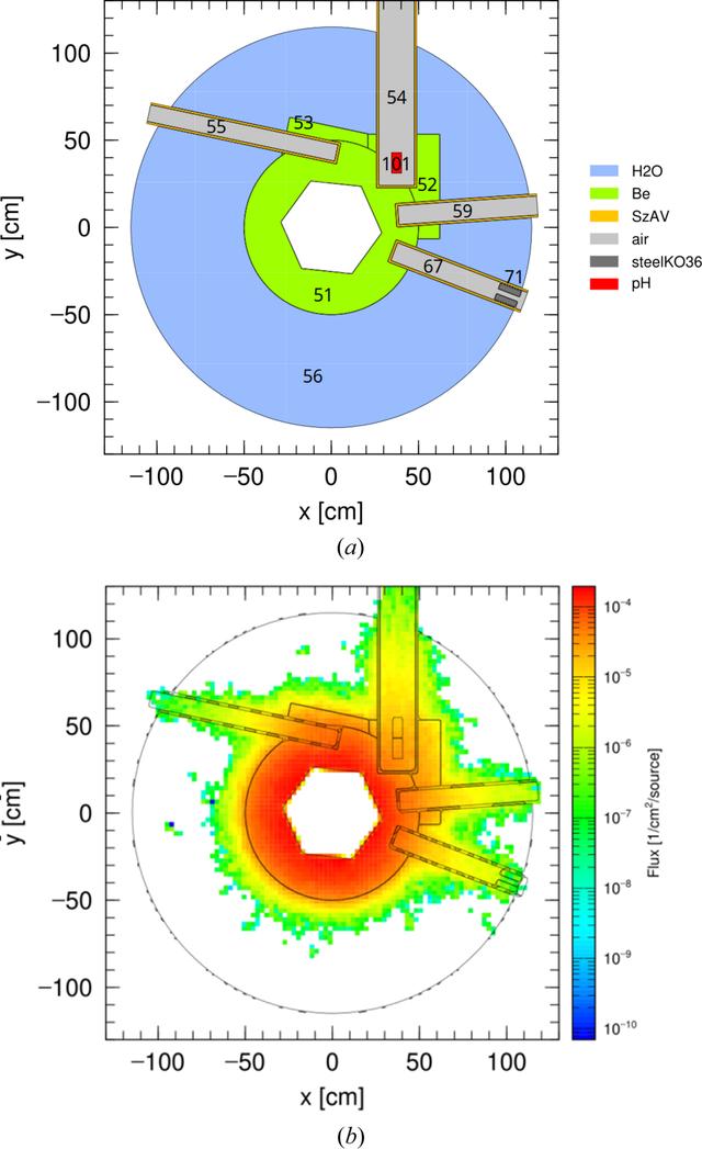 [Figure 3]