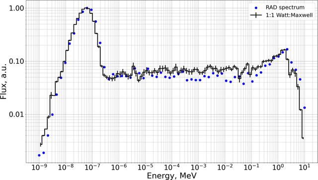 [Figure 4]