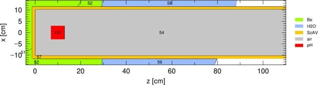 [Figure 6]