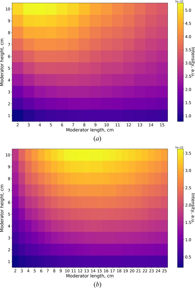 [Figure 7]