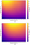 [Figure 7]