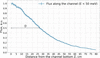 [Figure 8]