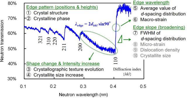 [Figure 1]