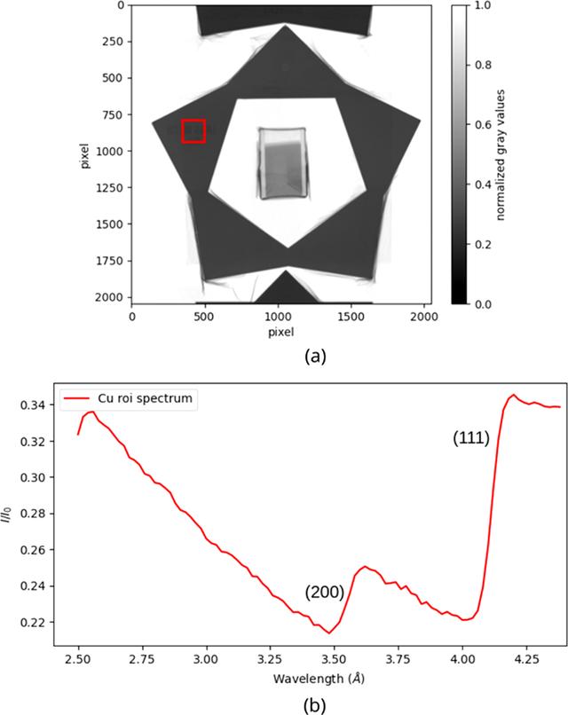 [Figure 10]