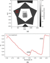 [Figure 10]