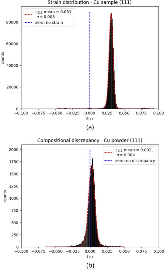 [Figure 12]