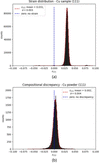 [Figure 12]