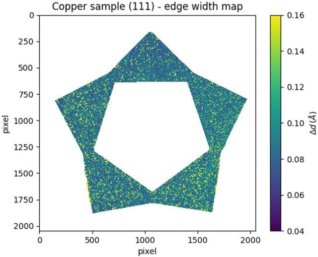[Figure 14]