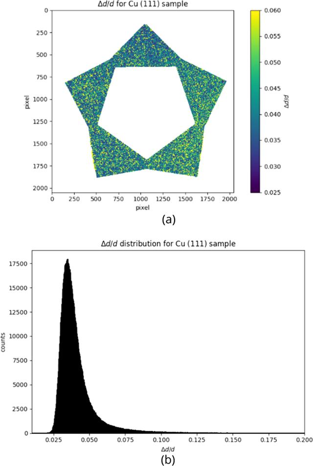 [Figure 15]