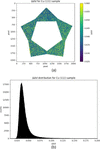 [Figure 15]