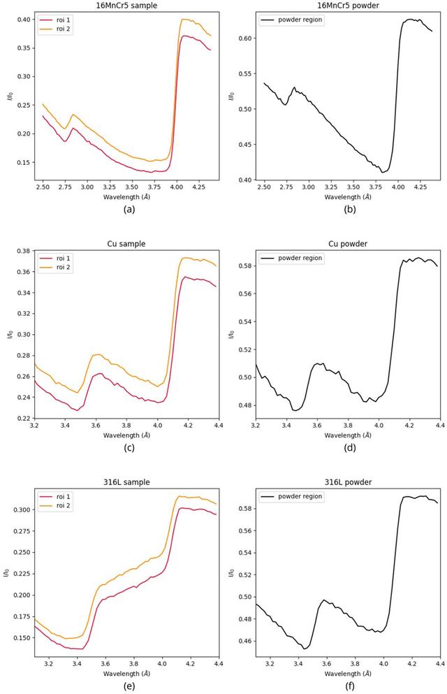 [Figure 17]