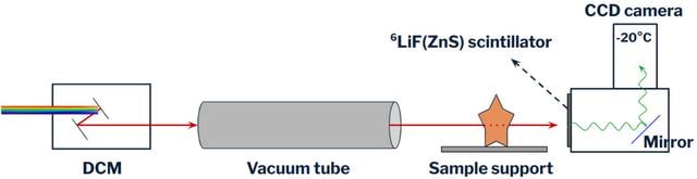 [Figure 6]