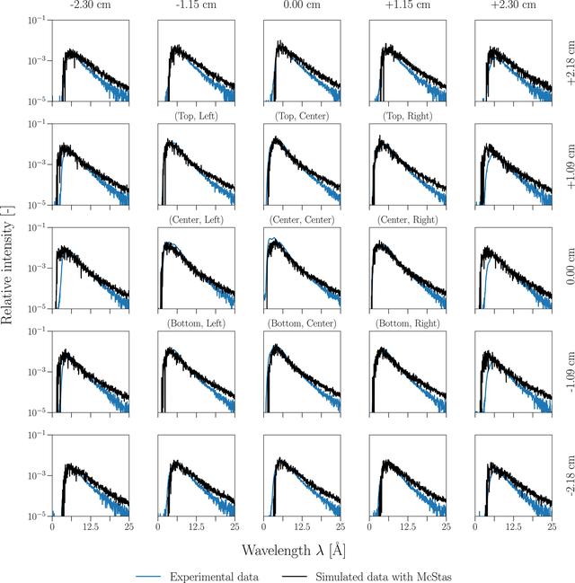[Figure 2]