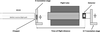 link to html
