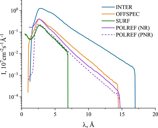 [Figure 3]