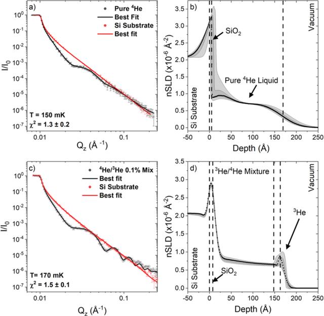 [Figure 7]