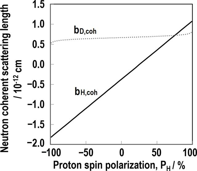 [Figure 1]